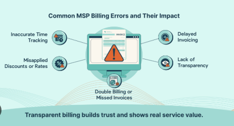 Billing