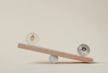 advanced market scaling strategy flow