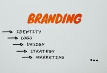 strengthen branding prism edge