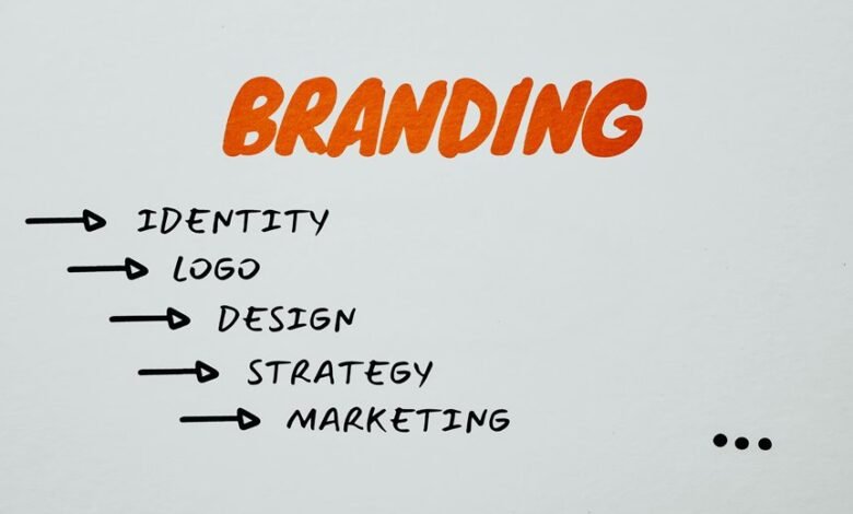 strengthen branding prism edge