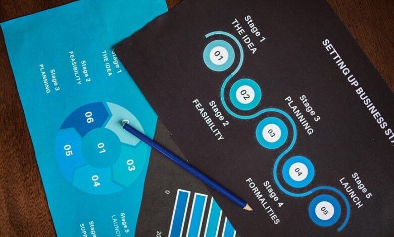 digital success blueprint identifier 6178317233