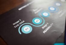 strategic plan for success