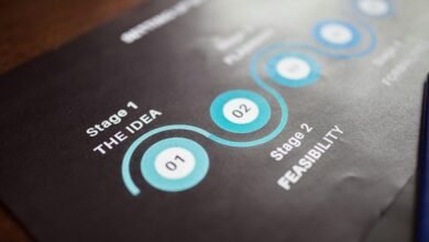 strategic plan for success