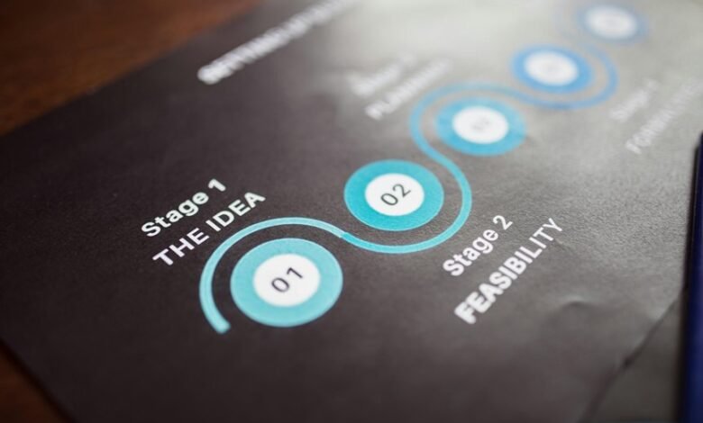 strategic plan for success